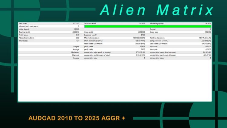 Alien Matrix EA.ex4 - Image 3