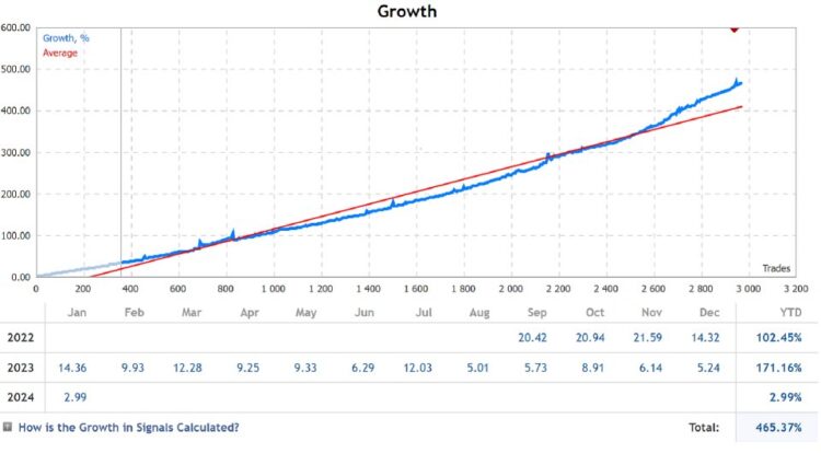 Awesome Scalper Pro EA - Image 2