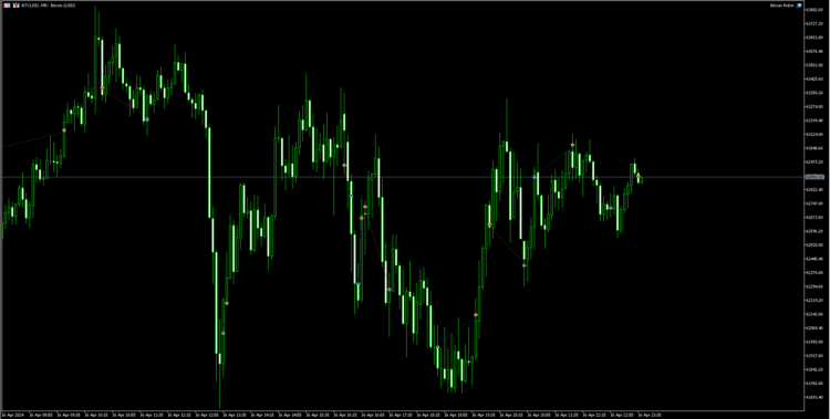 BtcAlgo MT4 EA.ex4 - Image 2