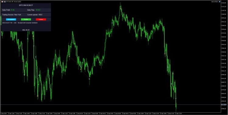 BtcAlgo MT4 EA.ex4 - Image 3