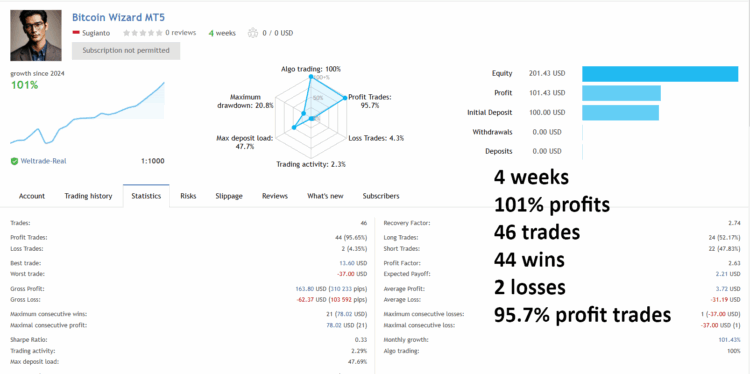 Bitcoin Wizard EA.ex4 - Image 2