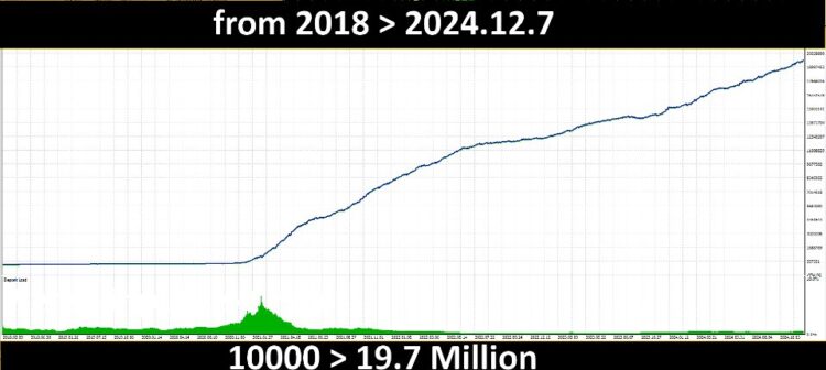Bitcoin Wizard EA.ex4 - Image 3