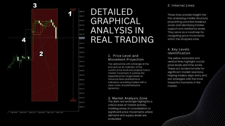 EvoTrade EA MT4.ex4 - Image 4