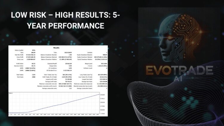EvoTrade EA MT4.ex4 - Image 3