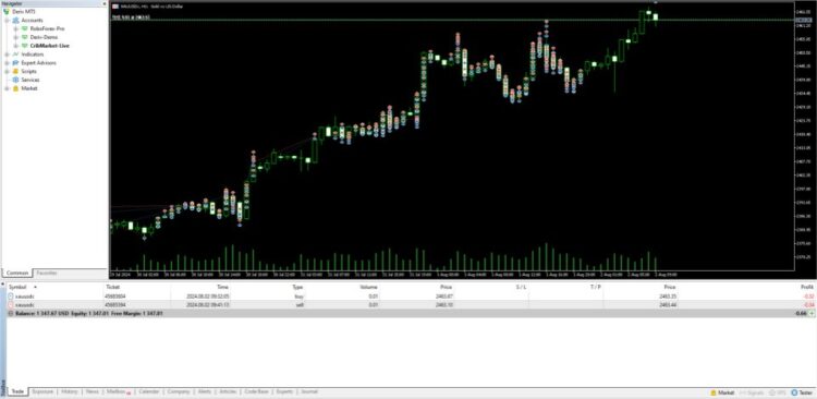 US30 and XAUUSD Hedging Scalper.ex4 - Image 2