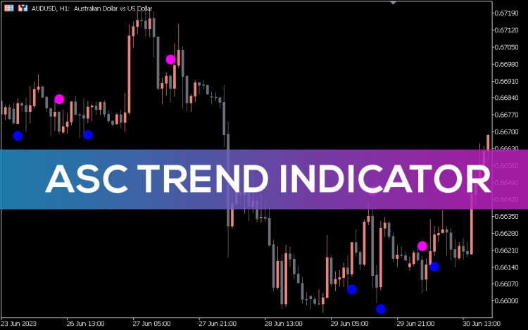 asctrend-indicator.ex5