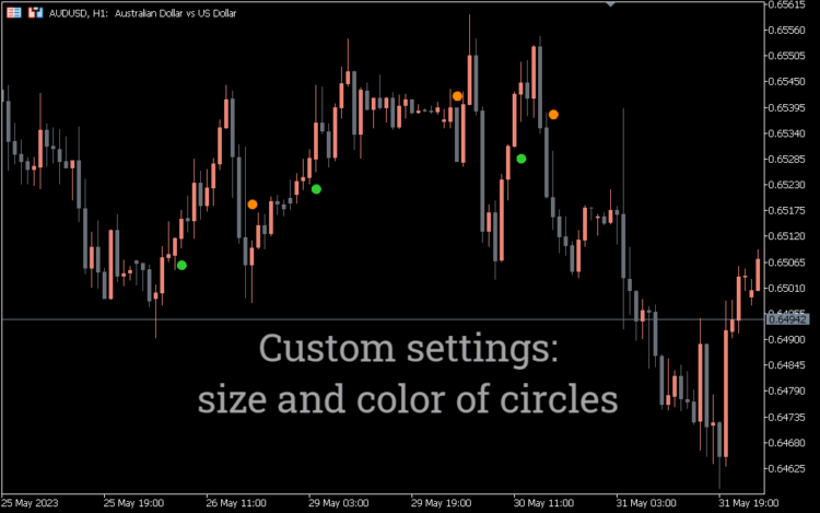 asctrend-indicator.ex5 - Image 3