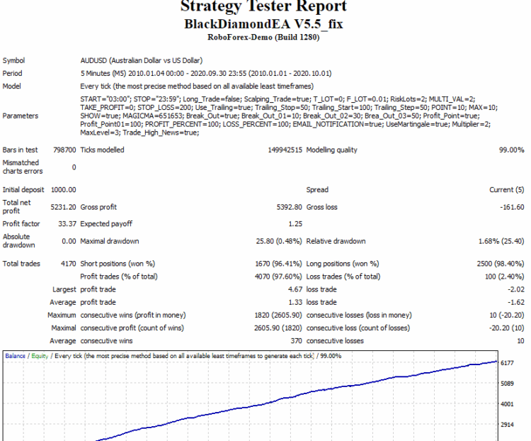 BlackDiamondEA V5.5_fix.ex4 - Image 5
