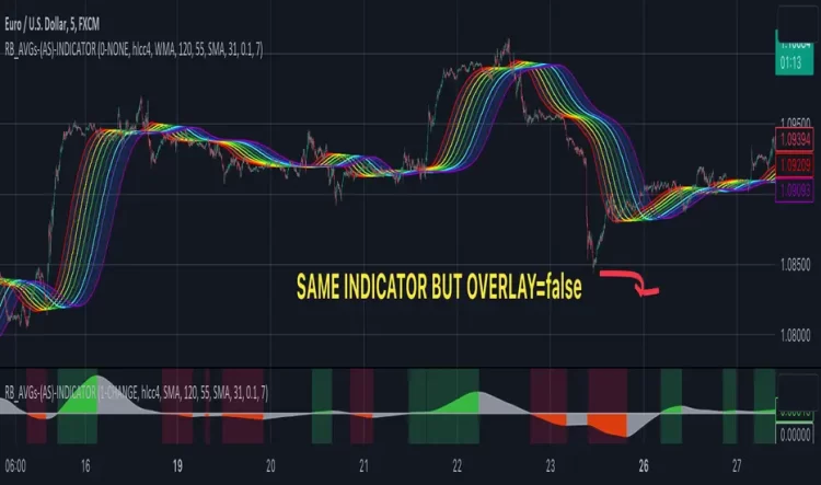 Bliss BC Rainbow Averages.ex5 - Image 3