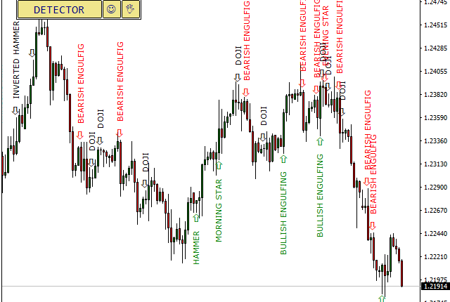 Basic Candlestick Patterns.ex4