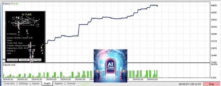 AI TUNE MT5 EA.ex5 - Image 2