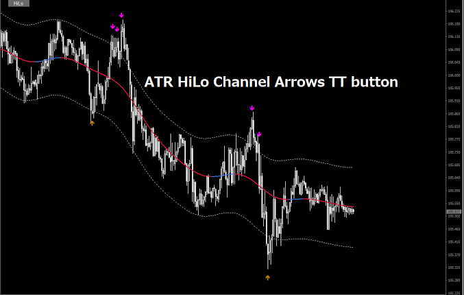 ATR HILo Channel SMP for EA.mq4