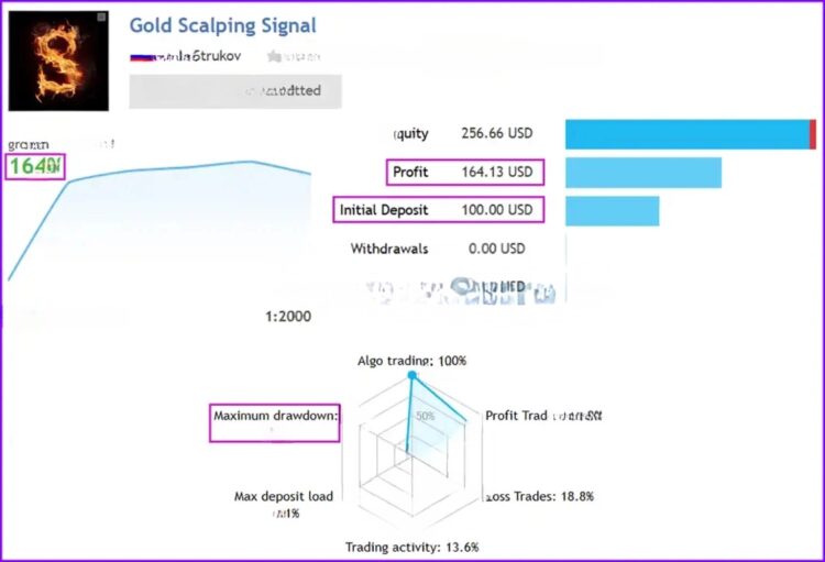 Destinybotfx.Scalping Gold 2.1.ex4 - Image 2