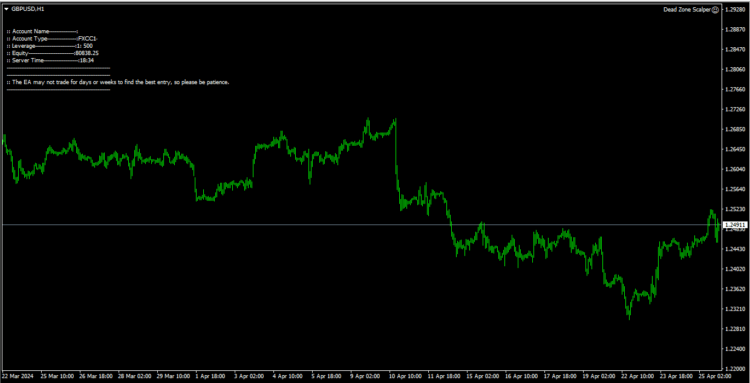 Dead Zone Scalper_fix.ex4 - Image 2