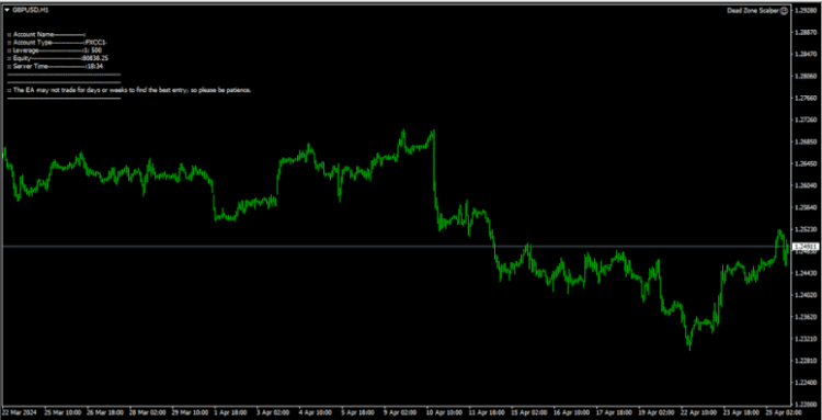 Dead Zone Scalper_fix by.ex4 - Image 4