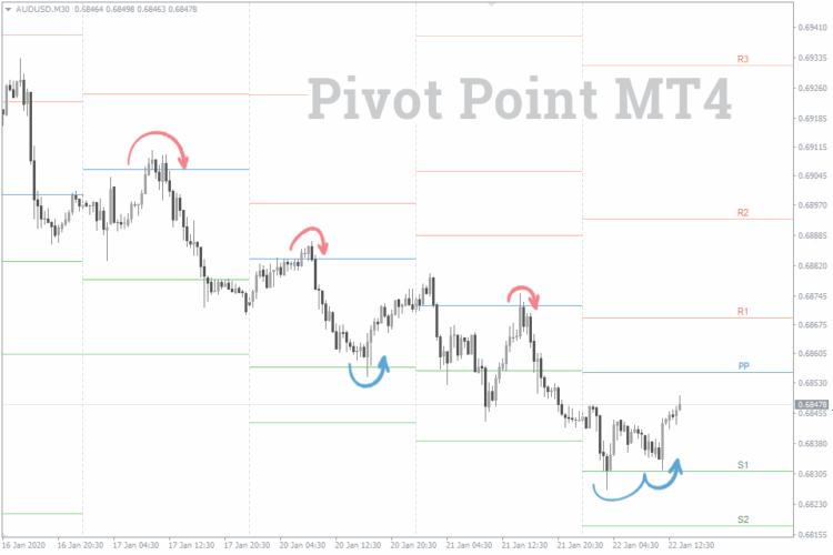 Custom Pivot Points.ex4 - Image 2