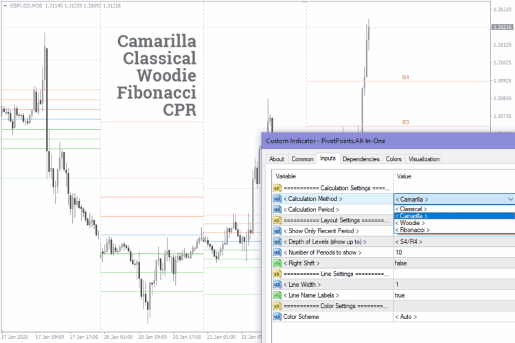 Custom Pivot Points.ex4 - Image 3