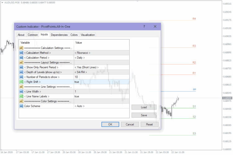 Custom Pivot Points.ex4 - Image 5