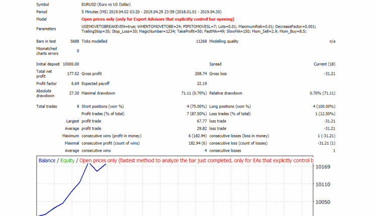 Crypto Scalper.mq4