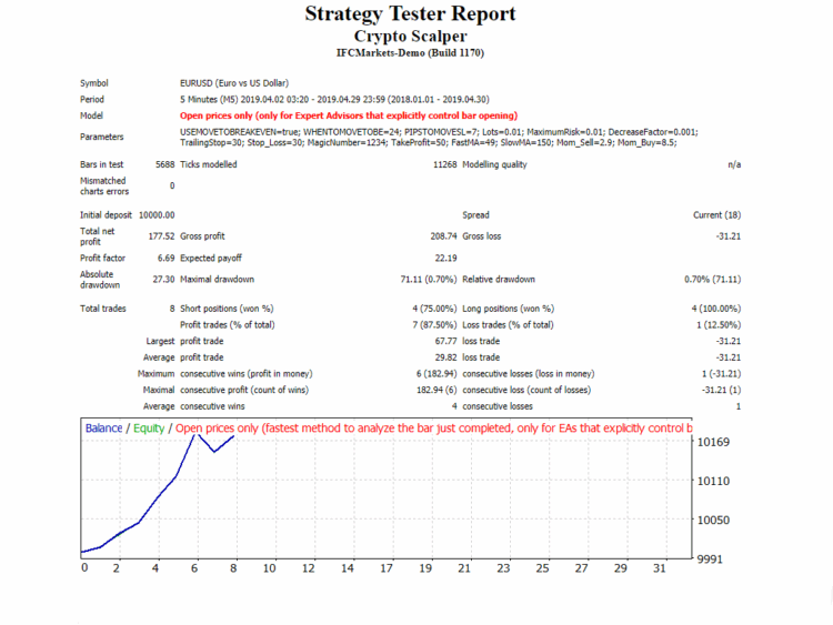 Crypto Scalper.mq4