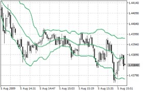 bollinger-bands-box.mq5